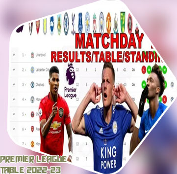 Premier league results table today