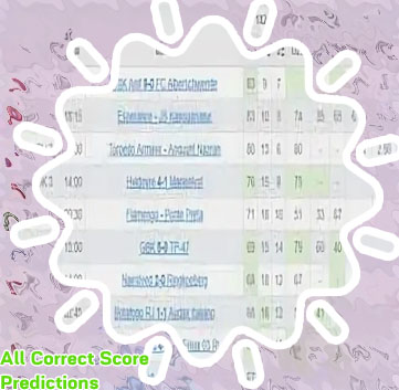 Today livescore prediction